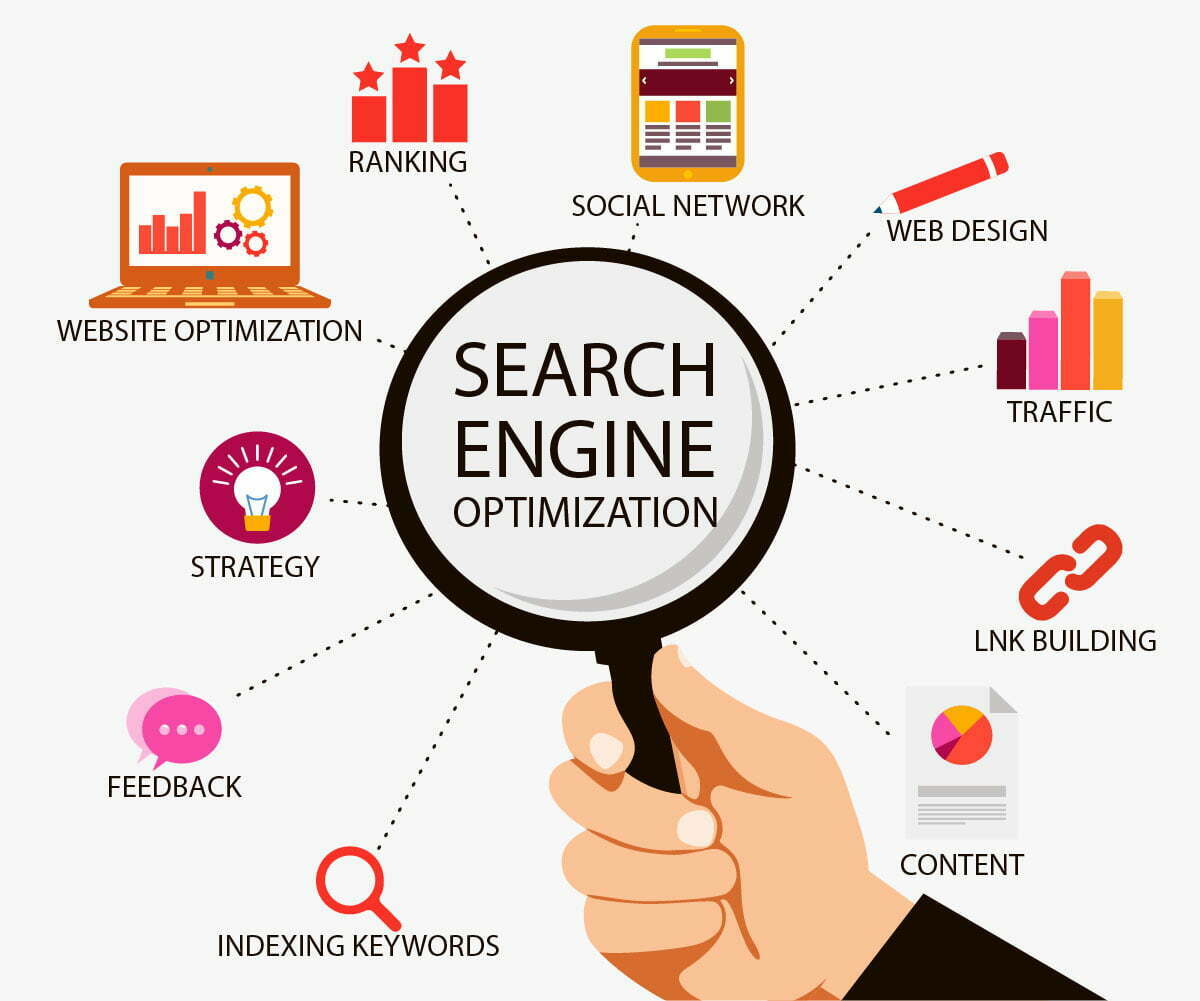 Search engine optimization